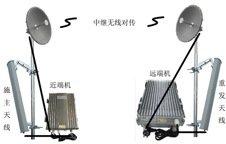 峡江智能无线拉远移频中继直放站近端机远端机